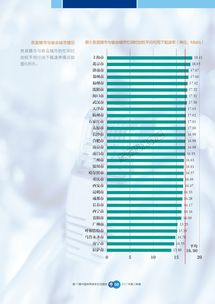 2017年第三季度中国宽带速率状况报告 固定宽带网络平均下载速率环比提升16.2%——附报告全文及接入服务分析