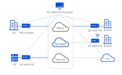 2023 SD-WAN与SASE市场盘点 风云再起，谁主互联网接入服务业务沉浮？